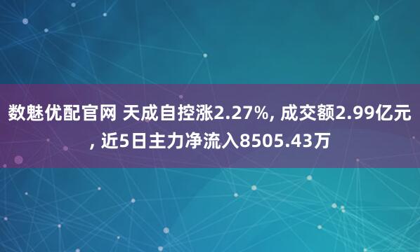 数魅优配官网 天成自控涨2.27%, 成交额2.99亿元, 近5日主力净流入8505.43万